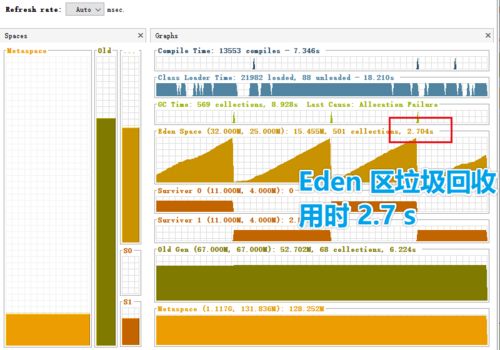 圖解微服務的性能監控、壓測與調優基礎