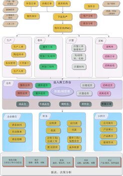 汕頭管廠軟件 定制化ERP系統(tǒng)，無縫對接廠部生產(chǎn)流程
