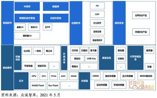 生態(tài)融合 中國(guó)信創(chuàng)產(chǎn)業(yè)發(fā)展的核心引擎與未來(lái)路徑