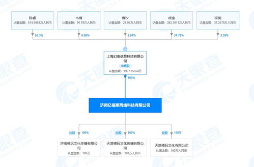 B站關聯公司全資控股動漫周邊模型玩具網ACTOYS模玩網 計算機網絡技術開發的戰略布局與未來展望